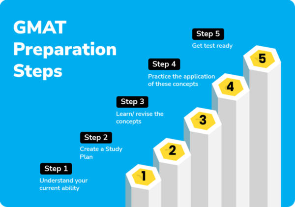 آشنایی با آزمون GMAT